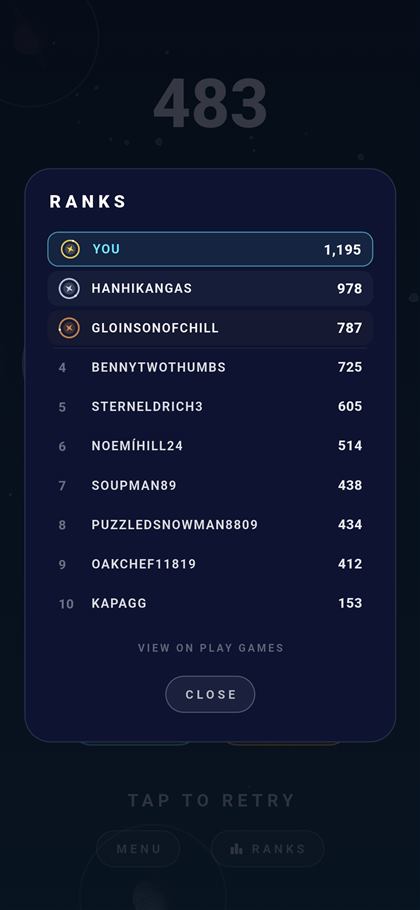 The world leaderboard